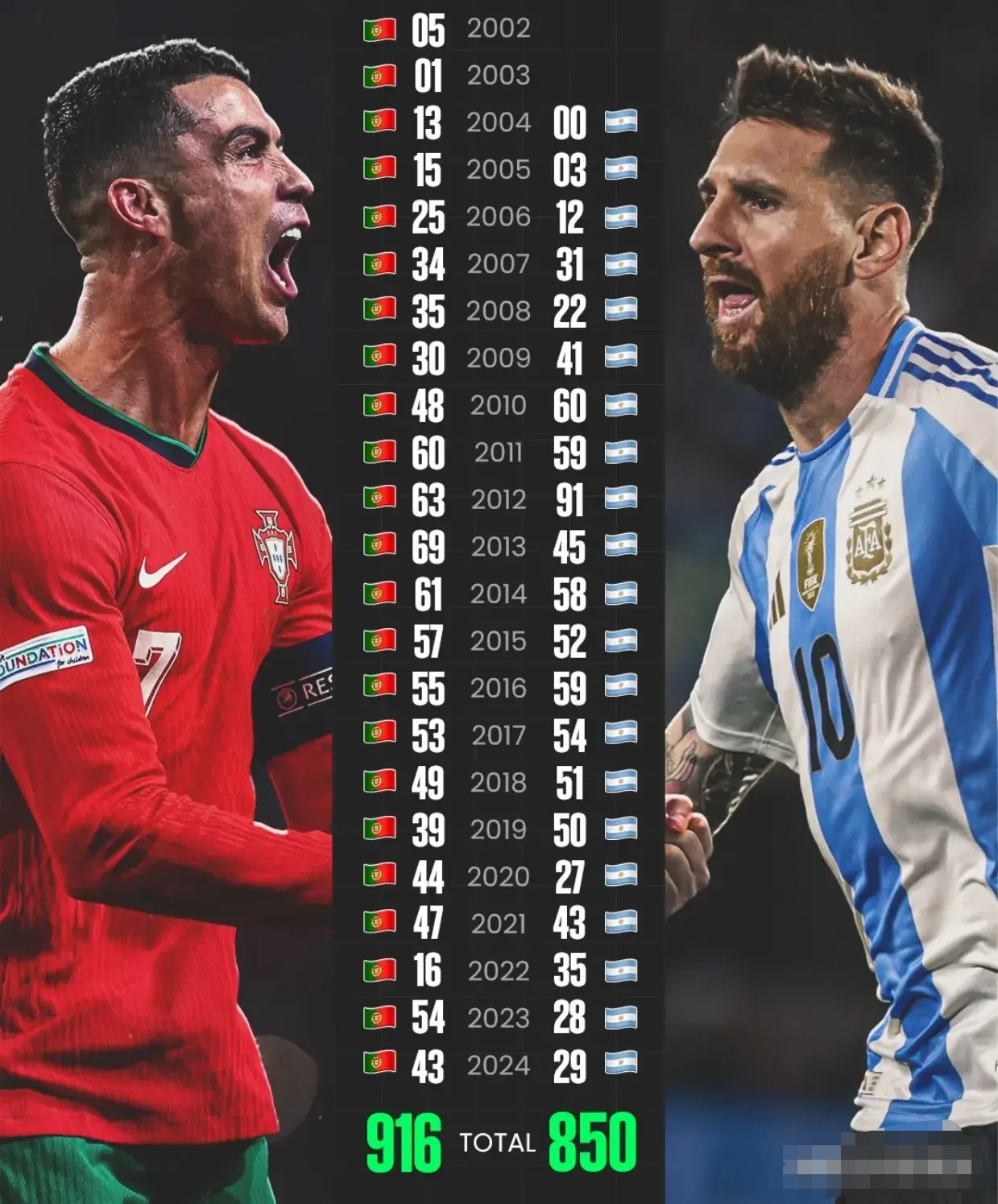 九游体育-梅西连续三场比赛得分超过锐不可当，曼联不断突破！-九游体育