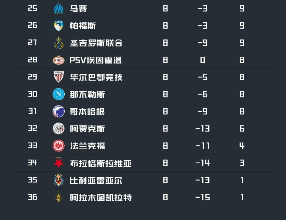 安卓下载-从毕尔巴鄂竞技围绕意甲强势反弹到布莱顿更衣室发声备战足总杯，集结日马赛备战CBA常规赛的简单介绍-安卓下载